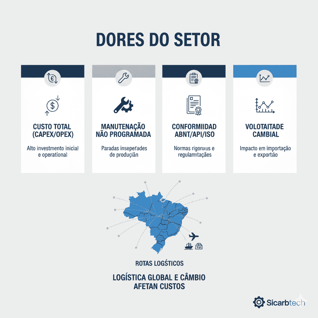 Principais alternativas aos CMCs na indústria